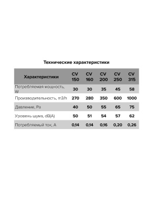 Вентилятор канальный CV D250 осевой оцинк.сталь ERA PRO