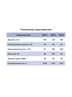 Вентилятор накладной ERA D150 обр.клапан ERA