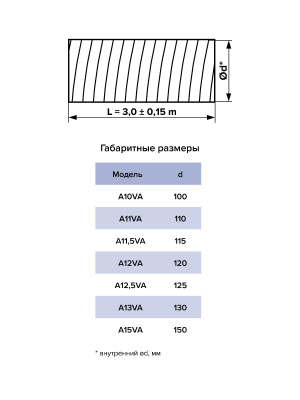Воздуховод AVA D115 гофрированный алюминий AURAMAX