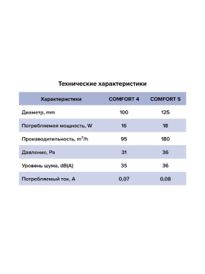 Вентилятор накладной COMFORT D125 ERA