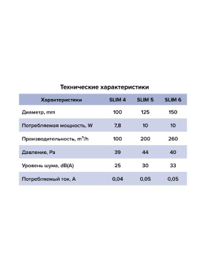 Вентилятор накладной SLIM D100 обр.клапан DICITI