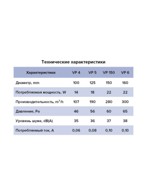 Вентилятор канальный VP D150 осевой AURAMAX