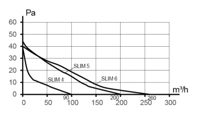 Тройник TPG D125 оцинк.сталь ERA PRO