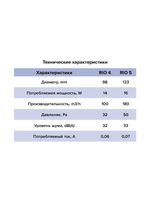 Вентилятор накладной RIO D125 обр.клапан Matt black DICITI