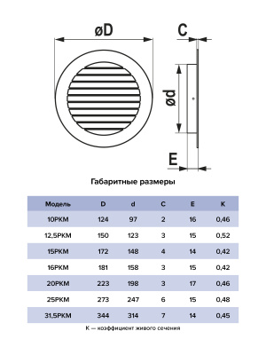 Решетка вентиляционная РКМ фланец D125 сетка D150 алюминий ERA