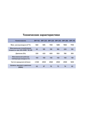 Вентилятор крышный ERF 280 центробежный ERA PRO