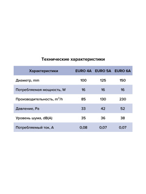 Вентилятор накладной EURO D150 авт.жалюзи ERA