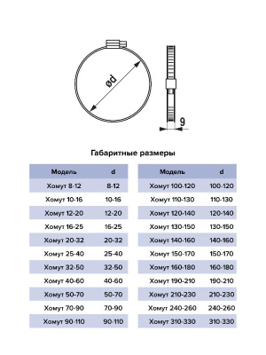 Хомут 120-140 червячный нерж.сталь ERA PRO