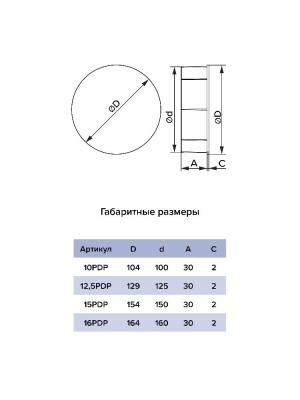 Заглушка PDP D150 пластик ERA