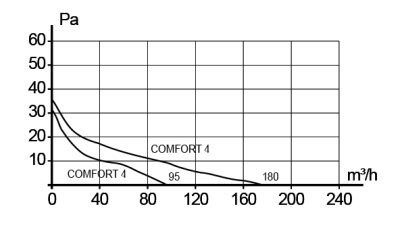 Соединитель FC D100 пластик ERA